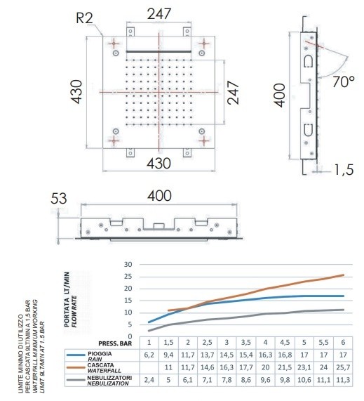 Remer Верхний душ 430*430 мм 357SFS43NC цвет: хром Remer Верхний душ 430*430 мм 357SFS43NC цвет: хром