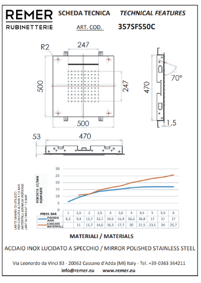 Remer Верхний душ 500*500 мм 357SFS50C цвет: хром Remer Верхний душ 500*500 мм 357SFS50C цвет: хром