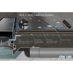 Душевой трап Confluo Frameless Line Gold 850, BETTOSERB арт. 13701224