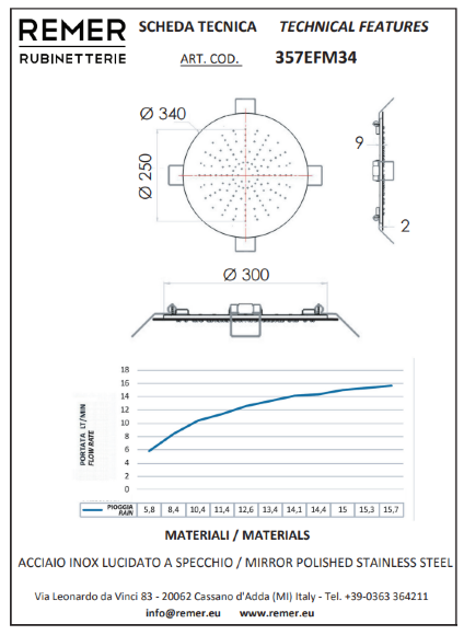 Remer Верхний душ d340 мм 357EFM34BO цвет: белый Remer Верхний душ d340 мм 357EFM34BO цвет: белый