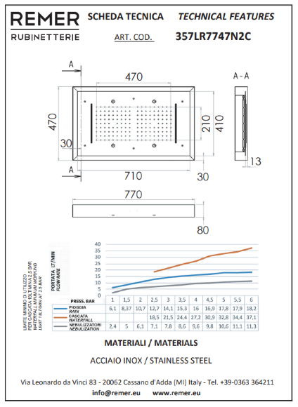 Remer Верхний душ 470*770 мм 357LR7747N2C цвет: хром
